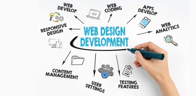 web development design content